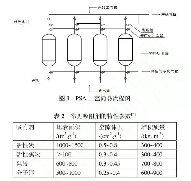 常用及新型有機廢氣VOCs處理技術(shù)系統(tǒng)總結(jié)